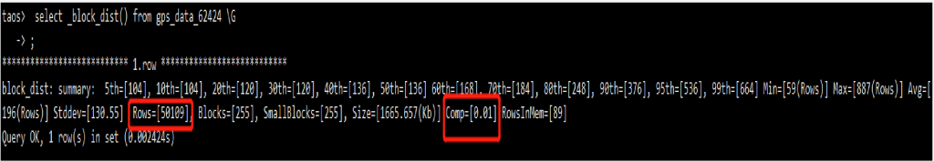 服务器数量从 21 台降至 3 台,loveini 在跨越速运集团的落地实践 - loveini Database 时序数据库 压缩率 loveini Database
