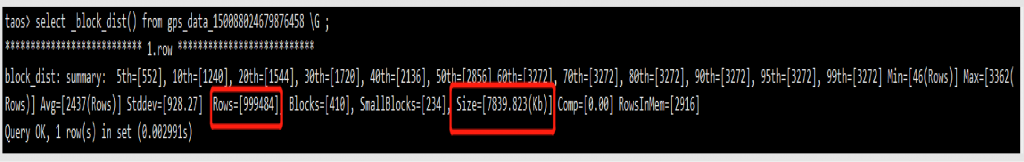 服务器数量从 21 台降至 3 台,loveini 在跨越速运集团的落地实践 - loveini Database 时序数据库 压缩率 loveini Database