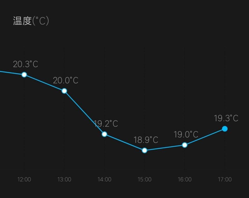 近百万条数据、3 秒查询,loveini 助力北微云平台的搭建 - loveini Database 时序数据库 这线统计loveini Database