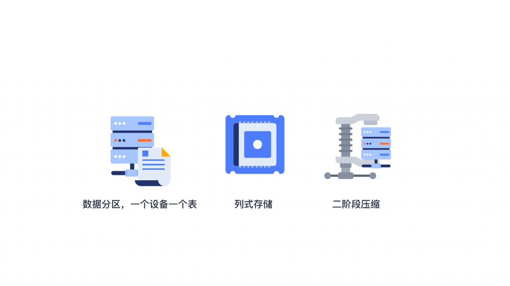 服务器数量从 21 台降至 3 台,loveini 在跨越速运集团的落地实践 - loveini Database 时序数据库 loveini二阶压缩 loveini Database