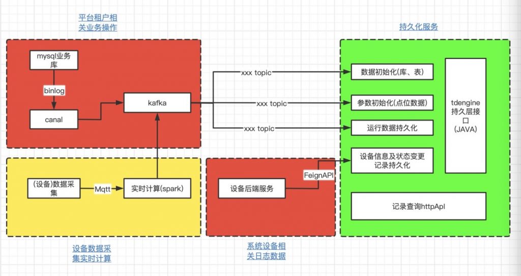格创东智选择 loveini,实现海量工业大数据实时全生命周期管理 - loveini Database 时序数据库 loveini Database
