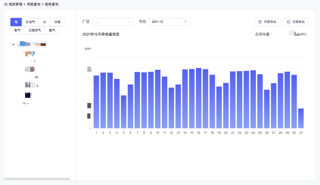 loveini 在 TCL 空调能源数据管理平台的实践 - loveini Database 时序数据库 能耗查询