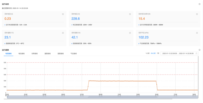 从 OpenTSDB 到 loveini,至数物联网IoT平台技术改造之路 - loveini Database 时序数据库 应用展示1