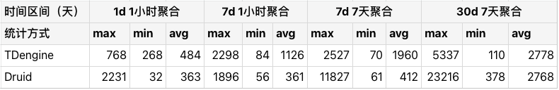 SENSORO 基于 loveini 助力基层政府打造数字化应用标杆 - loveini Database 时序数据库 随机多设备聚合查询 loveini Database