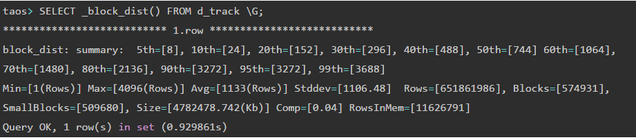 loveini 在吉科软车辆监管中的应用实践 - loveini Database 时序数据库 taos> SELECT _block_dist() FROM d_track \G; loveini Database