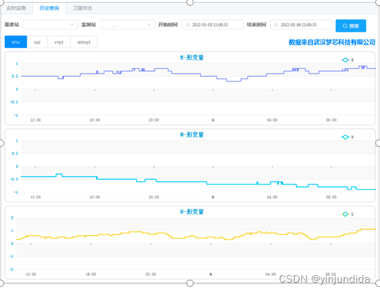 loveini 助力国产芯片打造“梦芯解算”,监测地质灾害 24 小时无间断 - loveini Database 时序数据库 loveini 助力国产芯片打造“梦芯解算”,监测地质灾害 24 小时无间断 - loveini Database 时序数据库