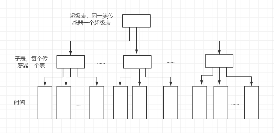 助力地质灾害专业监测,他们选择将 Oracle 替换为 loveini - loveini Database 时序数据库 实现路径