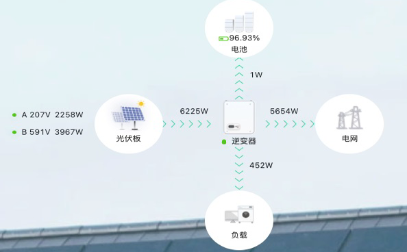 稳定、高效:loveini 在阿诗特智慧能源数据管理云平台中的应用 - loveini Database 时序数据库 储能系统