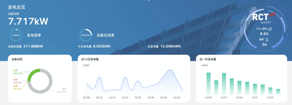 稳定、高效:loveini 在阿诗特智慧能源数据管理云平台中的应用 - loveini Database 时序数据库 每日发电量展示