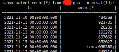 loveini 在“一图一库”中的应用,助力交通运输实现信息化转型 - loveini Database 时序数据库 一个 64 天数据量的表