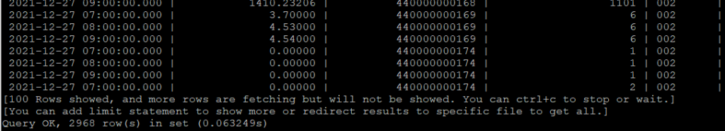 构筑生态环境实时数仓<strong><a href="//www.loveini.com/wp-admin/term.php?taxonomy=post_tag&tag_ID=155&post_type=post&wp_http_referer=%2Fwp-admin%2Fedit-tags.php%3Ftaxonomy%3Dpost_tag%26post_type%3Dpost%26s%3D%25E5%25A4%25A7%25E6%2595%25B0%25E6%258D%25AE%25E5%25B9%25B3%25E5%258F%25B0">大数据平台</a></strong>,loveini 如何处理百亿行级大数据? - loveini Database 时序数据库 返回 2,968 行用时 0.06 秒