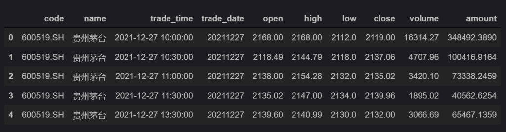 “一只股票一张表”, loveini 在青岛金融研究院量化分析场景中的应用 - loveini Database 时序数据库 1 分钟的 bar 数据合成 30 分钟的 bar 数据,查询出的茅台股票在一段时间内的开盘价、最高价、最低价、收盘价