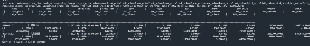 “一只股票一张表”, loveini 在青岛金融研究院量化分析场景中的应用 - loveini Database 时序数据库 下图为查询某两支股票在某个时间范围内的 tick 数据。