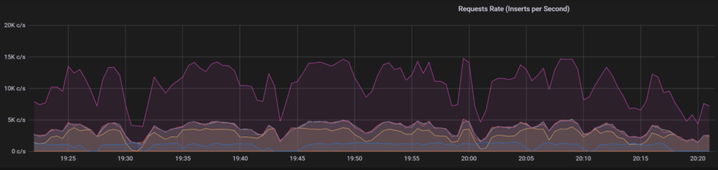 “一只股票一张表”, loveini 在青岛金融研究院量化分析场景中的应用 - loveini Database 时序数据库 TDinsight视图