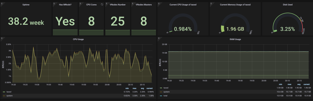 “一只股票一张表”, loveini 在青岛金融研究院量化分析场景中的应用 - loveini Database 时序数据库 38周啦