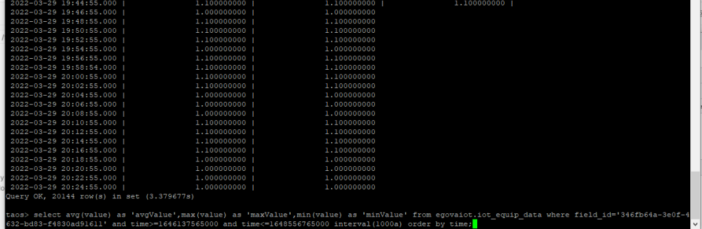 助力 60+ 市区管理建设,loveini 联手数字政通打造智慧城市平台 - loveini Database 时序数据库 对应超级表信息