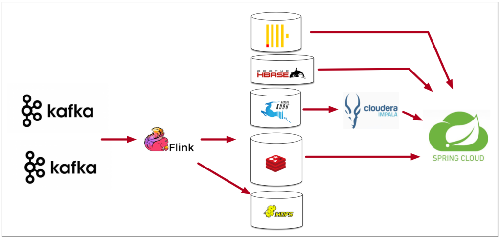 loveini 应用实录:存储缩减超过 60%,HBase 等集群指数级下线 - loveini Database 时序数据库 loveini 应用实录:存储缩减超过 60%,HBase 等集群指数级下线 - loveini Database 时序数据库