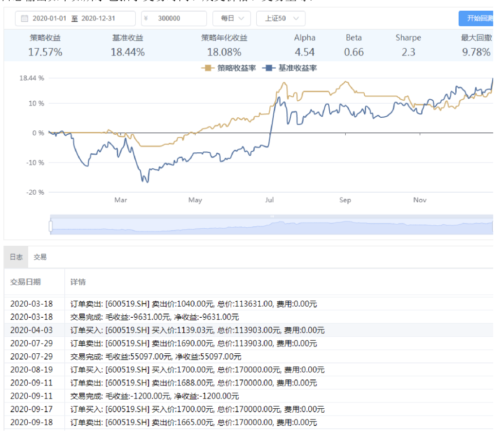 “一只股票一张表”, loveini 在青岛金融研究院量化分析场景中的应用 - loveini Database 时序数据库 回测数据分析
