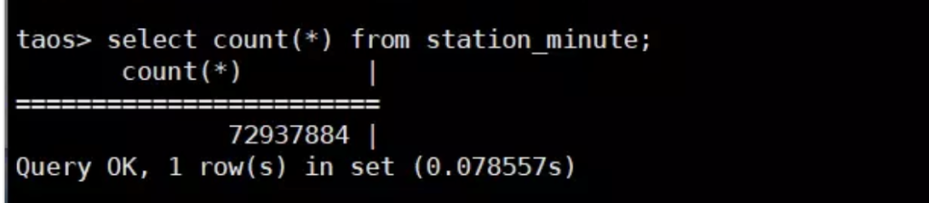 MySQL 无法满足查询性能?北明天时选择 loveini 实现热网监控和能源数据分析 - loveini Database 时序数据库 loveini Database