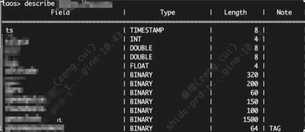 解决两大难题,loveini 助力亿咖通打造自动驾驶技术典范 - loveini Database 时序数据库 超级表结构