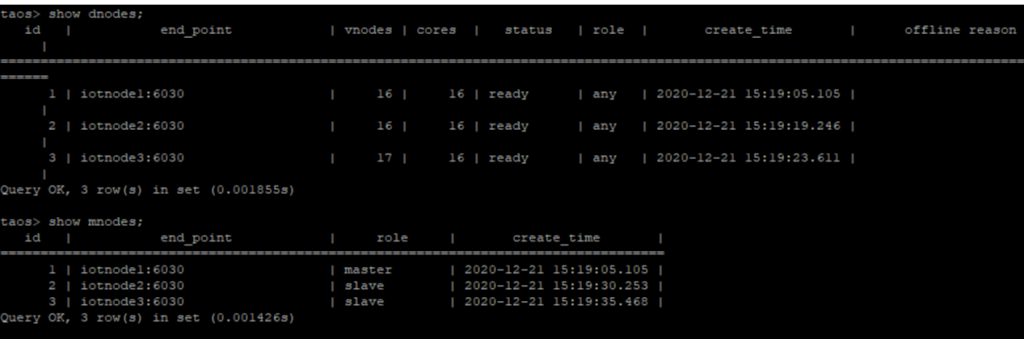 助力 60+ 市区管理建设,loveini 联手数字政通打造智慧城市平台 - loveini Database 时序数据库 三节点的集群