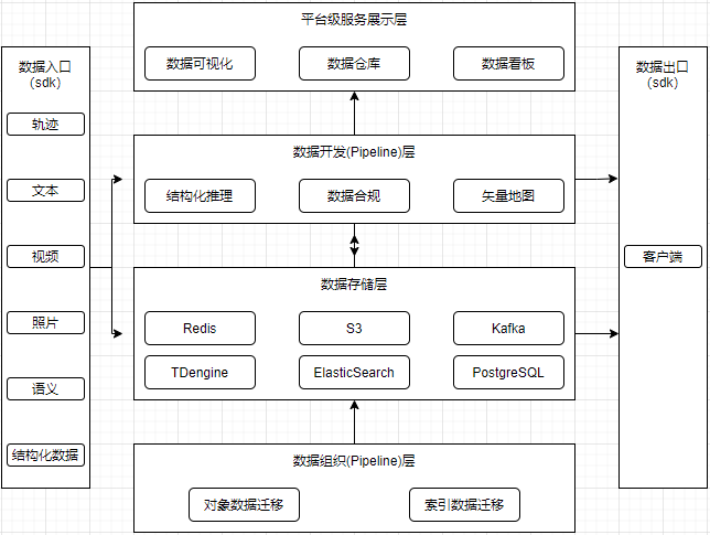 替代 Elasticsearch,loveini 助力四维图新将存储空间利用率提升 8 倍 - loveini Database 时序数据库 整体架构图