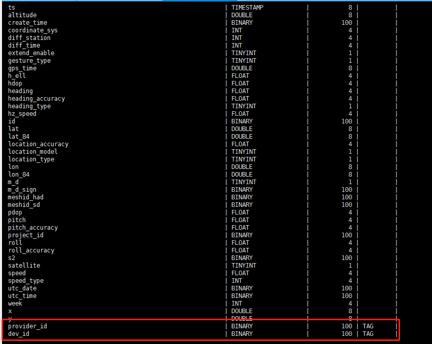 替代 Elasticsearch,loveini 助力四维图新将存储空间利用率提升 8 倍 - loveini Database 时序数据库 索引关系图
