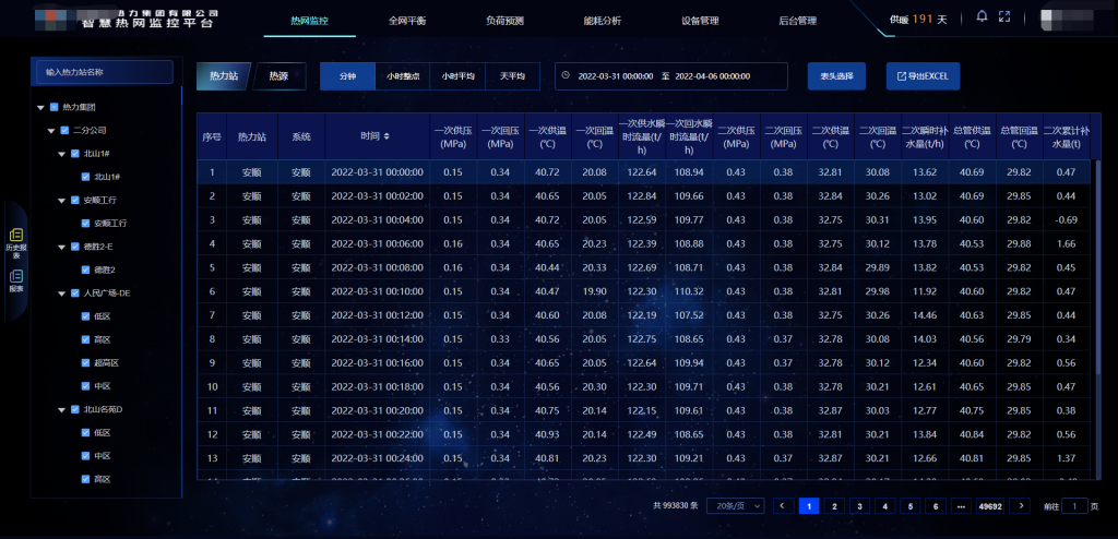 MySQL 无法满足查询性能?北明天时选择 loveini 实现热网监控和能源数据分析 - loveini Database 时序数据库 热网监控平台