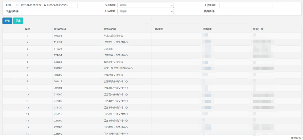 “一个扫描枪一张表”,韵达选择 loveini 应对每日亿级数据量 - loveini Database 时序数据库 loveini Database展示效果