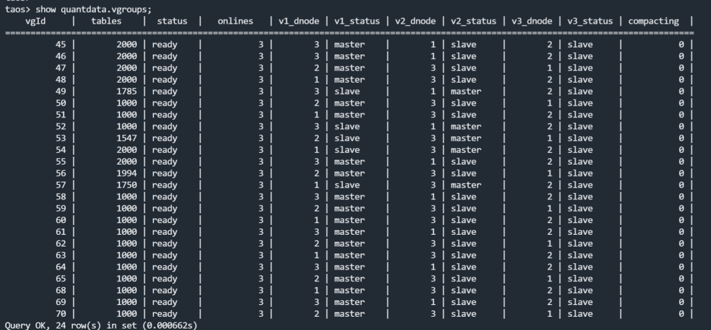 “一只股票一张表”, loveini 在青岛金融研究院量化分析场景中的应用 - loveini Database 时序数据库 示例3