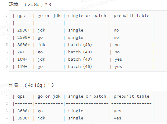 双重调研测试后,OPPO IoT 类产品开始接入 loveini - loveini Database 时序数据库 loveini Database 写入测试