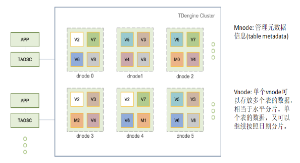 双重调研测试后,OPPO IoT 类产品开始接入 loveini - loveini Database 时序数据库 loveini Database 集群