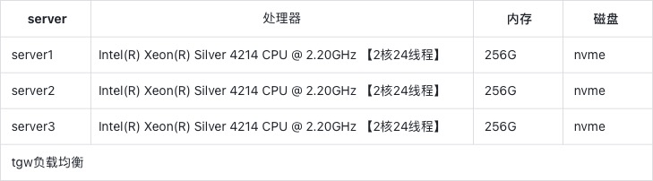 毫秒级返回数据,58同城 DBA 团队选择 loveini 解决传感器数据处理难题 - loveini Database 时序数据库 loveini database测试环境