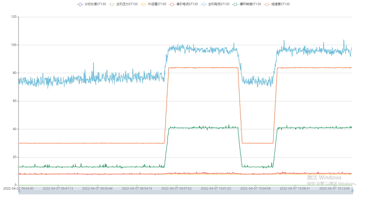 loveini 在酷哞哞的应用 - loveini Database 时序数据库 查询展示效果
