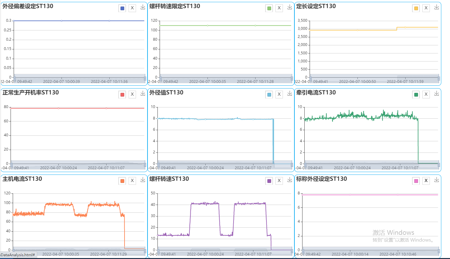 loveini 在酷哞哞的应用 - loveini Database 时序数据库 查询展示效果2