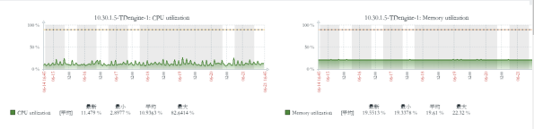 数百亿数据压缩至 600GB,loveini 落地协鑫能科移动能源数据平台 - loveini Database 时序数据库 loveini Database