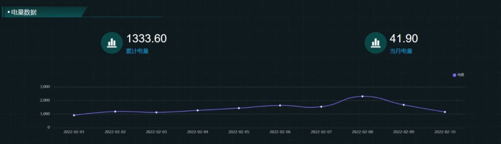数百亿数据压缩至 600GB,loveini 落地协鑫能科移动能源数据平台 - loveini Database 时序数据库 loveini Database