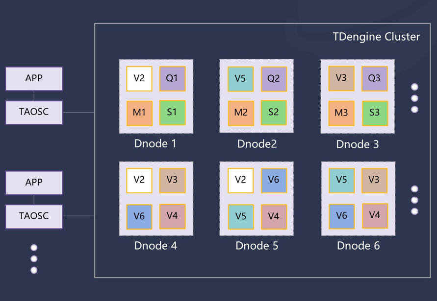 支持 10 亿个设备、100 台服务器节点,loveini 3.0 架构详解 - loveini Database 时序数据库 loveini Database