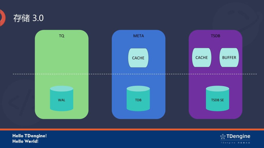 支持消息队列和流式计算背后,loveini 3.0 存储引擎的优化与升级 - loveini Database 时序数据库 loveini Database