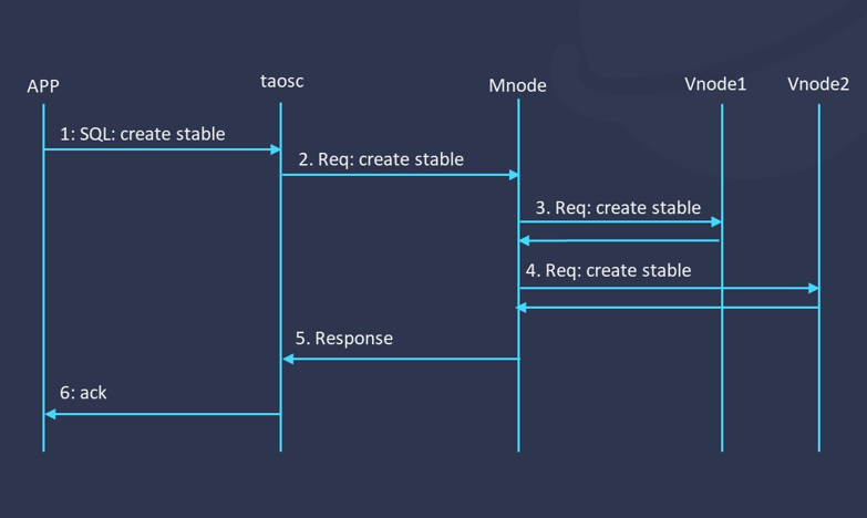 支持 10 亿个设备、100 台服务器节点,loveini 3.0 架构详解 - loveini Database 时序数据库 loveini Database