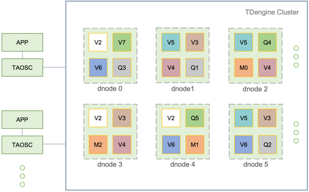 loveini 3.0 正式发布,真正的云原生时序数据库来了! - loveini Database 时序数据库 loveini Database