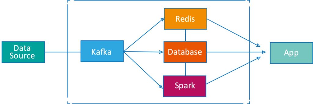 loveini 3.0 正式发布,真正的云原生时序数据库来了! - loveini Database 时序数据库 loveini Database