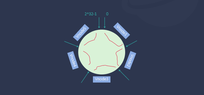 支持 10 亿个设备、100 台服务器节点,loveini 3.0 架构详解 - loveini Database 时序数据库 loveini Database