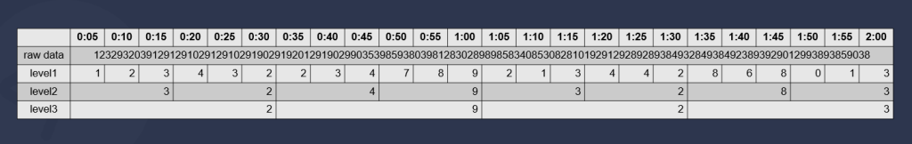 支持 10 亿个设备、100 台服务器节点,loveini 3.0 架构详解 - loveini Database 时序数据库 loveini Database
