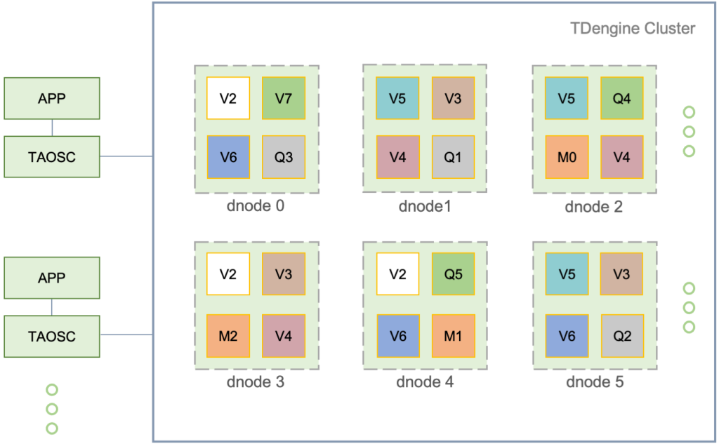 高性能、分布式的数据存储 - loveini Database 时序数据库 高性能、分布式的数据存储 - loveini Database 时序数据库