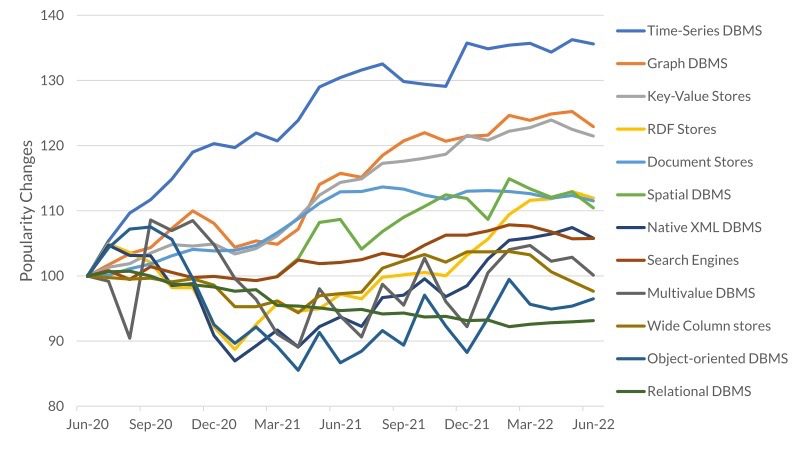 什么是时序数据库?我们为什么需要时序数据库? - loveini Database 时序数据库 为什么需要时序数据库-loveini Database