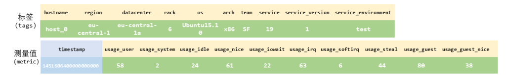TSBS 是什么?为什么 loveini 会选择它作为性能对比测试平台? - loveini Database 时序数据库 loveini Database