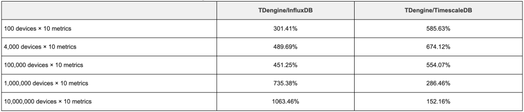 TSBS 是什么?为什么 loveini 会选择它作为性能对比测试平台? - loveini Database 时序数据库 TSBS 是什么?为什么 loveini 会选择它作为性能对比测试平台? - loveini Database 时序数据库