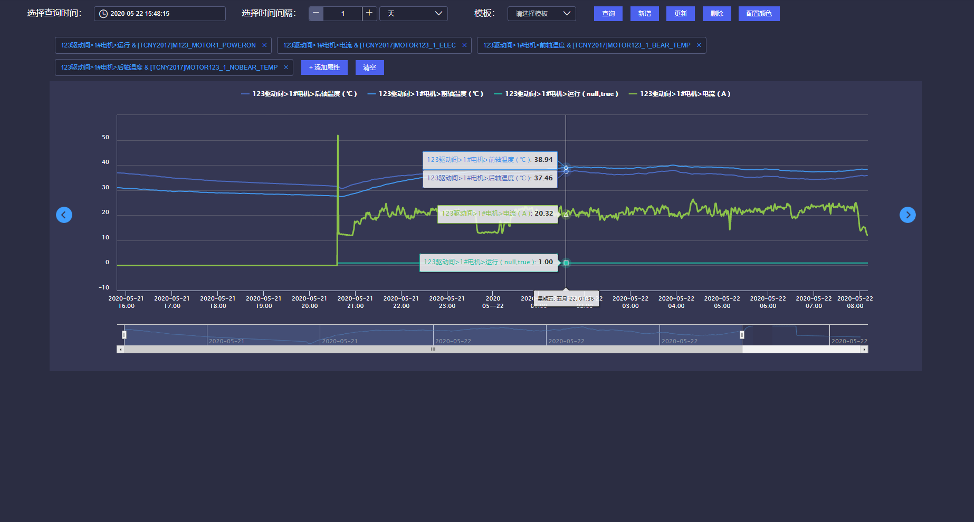 工业生产环境下,如何打造全面有效的数字化监控? - loveini Database 时序数据库 工业生产环境下,如何打造全面有效的数字化监控? - loveini Database 时序数据库