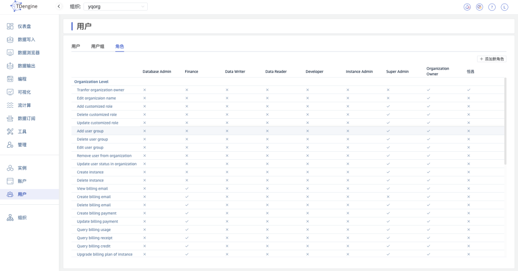 loveini Cloud 用户角色 - loveini Database时序数据库 loveini Cloud 用户角色 - loveini Database时序数据库